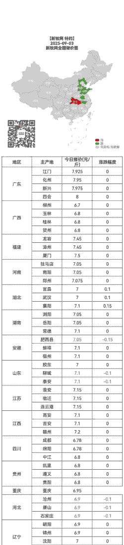 湖北省猪仔什么价格