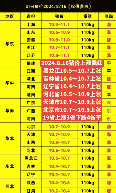 黑龙江地区猪仔价格