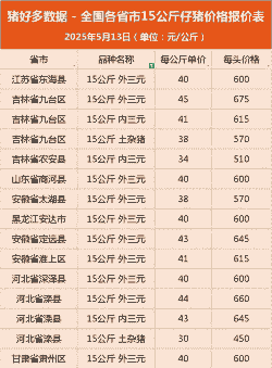 清远养猪场猪仔价格