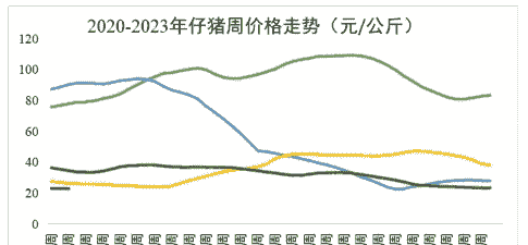 为什么猪仔价格下滑原因