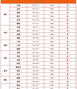 母猪生猪仔价格表