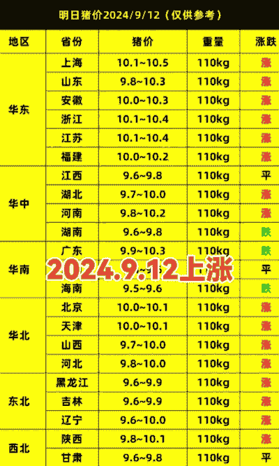 吉林市农村猪仔价格
