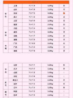 安徽小猪仔的价格是多少