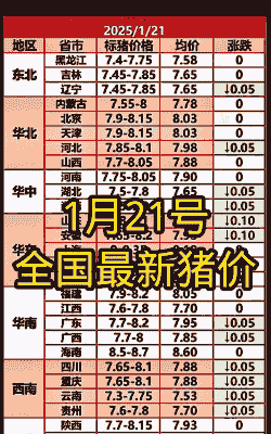 土猪仔猪出售价格多少