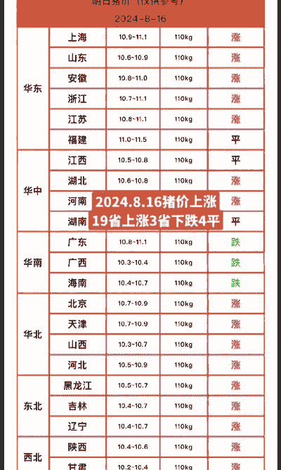 黑龙江哈尔滨小猪仔价格