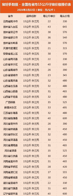 全国猪仔价格排行榜表
