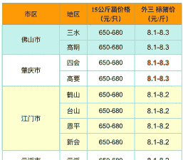广东猪仔出售价格表
