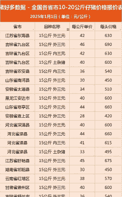 湖北地区小猪仔价格多少