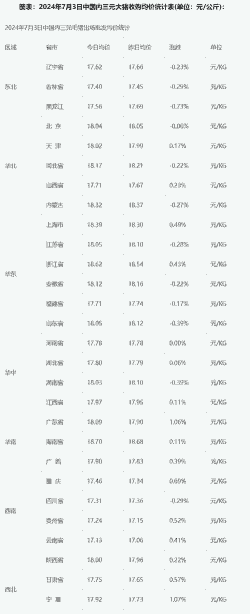 内三元小猪仔价格