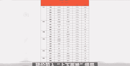 外国猪仔出售价格表