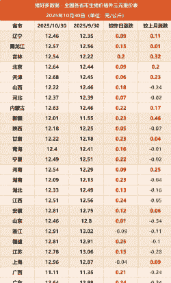 三元猪生猪仔价格