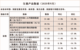 二元母猪仔最新价格