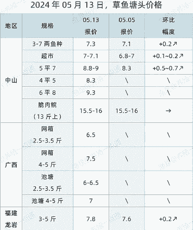 北海黑猪仔鱼价格表