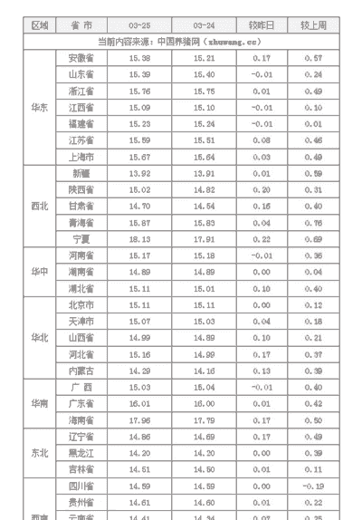 正宗三元猪仔价格表