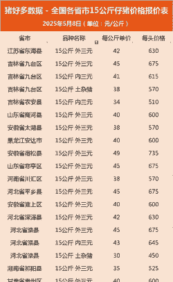 八月五日猪仔价格表