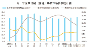 今年三月份猪仔价格