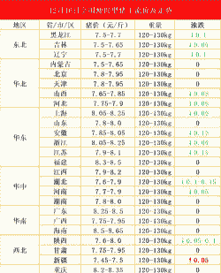 海南肉猪仔收购价格表