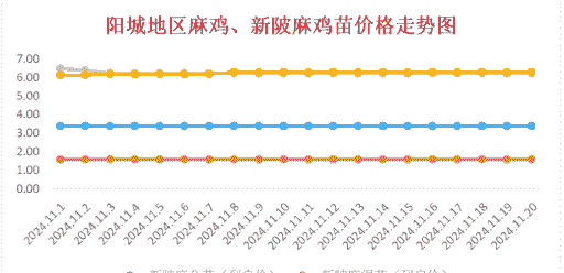 麻鸡苗价格分析