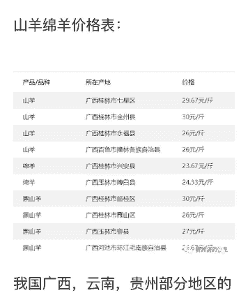 云南省牛羊价格