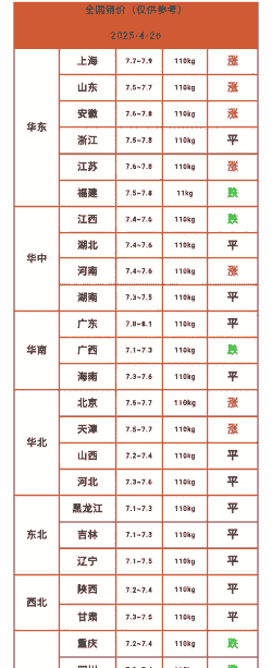 猪牛羊价格哪个贵