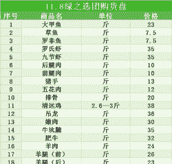 牛羊鱼猪鸡肉价格
