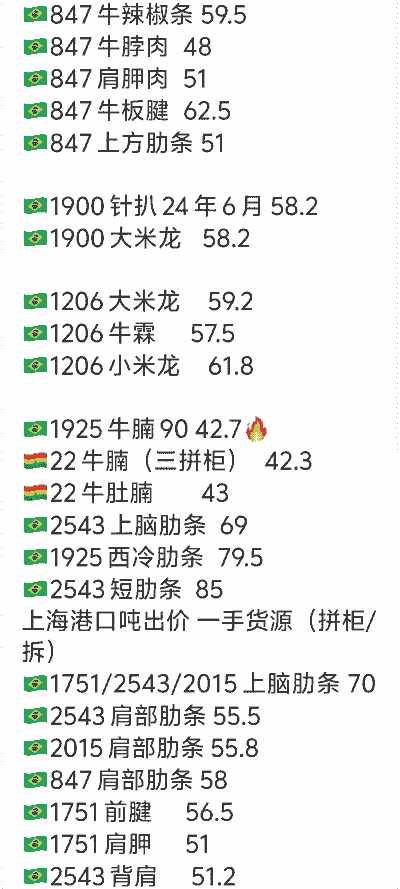 巴西牛羊肉价格