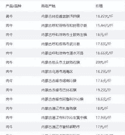 内蒙哪里牛羊价格便宜