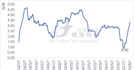 鸡苗价格会上涨吗
