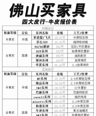 牛羊皮的价格表