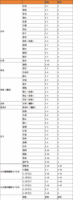鸡苗价格由谁定的