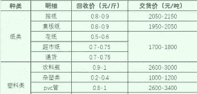 哪里回收牛羊粪价格最低