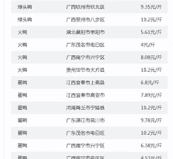 牛羊猪鸡鸭肉价格