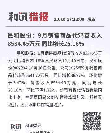 民和股份鸡苗历史价格