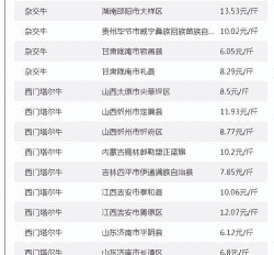 进口牛羊冻货价格表