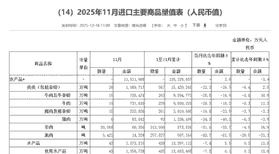 进口牛羊肉冻货价格