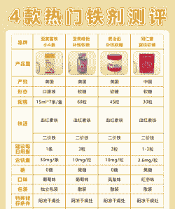 母猪产后几天补铁