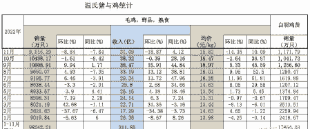 温氏集团品牌鸡苗价格