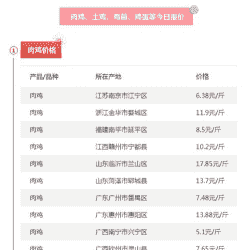 全国孵化场鸡苗价格