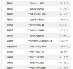 全国苗鸡价格最新报价表