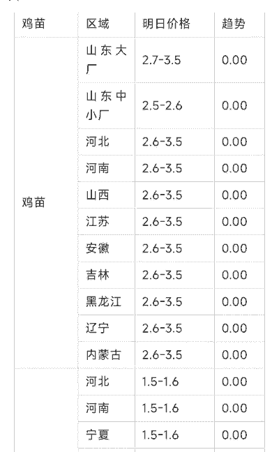鸭苗鸡苗价格是多少钱