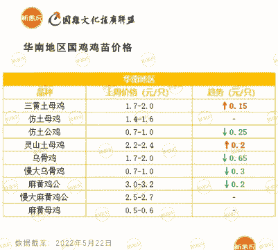 疫情后鸡苗价格怎么样