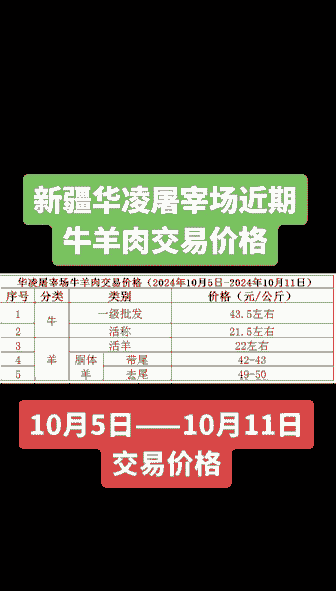 新疆配送牛羊肉价格