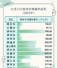 江苏玉米种植面积