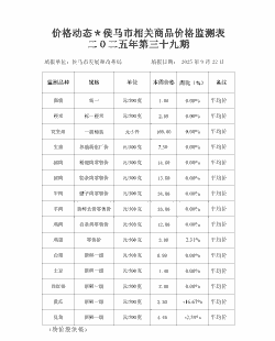 榆次鸡苗出售价格表