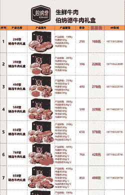 宁波牛羊肉年货价格