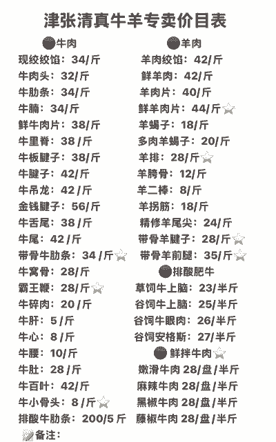 牛羊猪肉价格排行榜