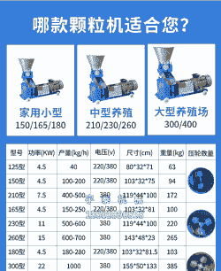 牛羊饲料配料机价格表