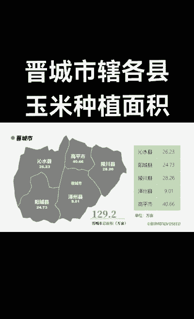 各省的玉米种植面积表