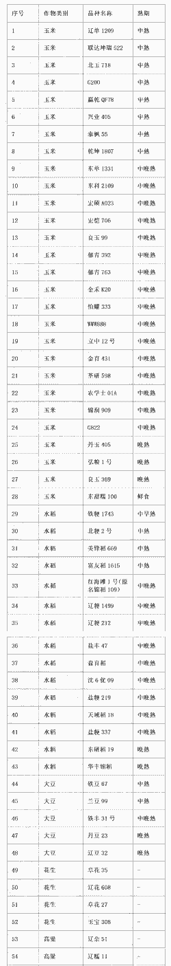 辽宁省玉米种植大户名单