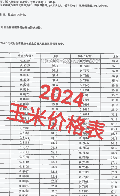 玉米种植成本价格是多少